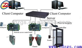 通達智網(wǎng)絡(luò)門禁通道管理拓?fù)鋱D高清圖片 高清大圖